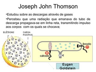 •Estudou sobre as descargas através de gases
•Percebeu que uma radiação que emanava do tubo de
descarga propagava-se em linha reta, transmitindo impulso
aos corpos com os quais se chocava;
Joseph John Thomson
Eugen
Goldstein
 