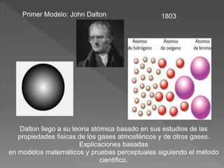Primer Modelo: John Dalton 1803
Dalton llego a su teoria atómica basado en sus estudios de las
propiedades fisicas de los gases atmosféricos y de otros gases.
Explicaciones basadas
en modelos matemáticos y pruebas perceptuales siguiendo el método
cientifico.
 
