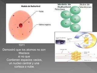 Demostró que los atomos no son
Mazisos
si no que
Contienen espacios vacios,
un nucleo central y una
corteza o nube.
1911
 