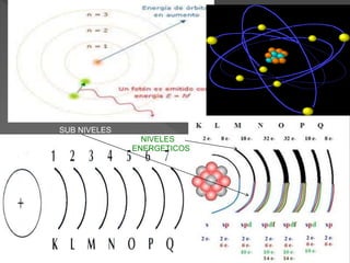 SUB NIVELES
NIVELES
ENERGETICOS
 