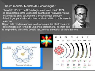 Sexto modelo: Modelo de Schrodinguer
El modelo atómico de Schrödinger, creado en el año 1924,
es considerado como un modelo cuántico no relativista, ya que
está basado en la solución de la ecuación que propuso
Schrödinger para hallar el potencial electrostático con la simetría
esférica
Según este modelo atómico, se dispone que los electrones eran
contemplados en forma de una onda estacionaria, además que
la amplitud de la materia decaía velozmente al superar el radio atómico.
 
