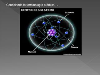 Conociendo la terminología atómica . . .
 