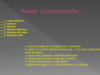 ___1. masa atómica
___2. neutron
___3. Nucleo
___4. Numero atomico
___5. Numero de masa
___6. Particula alfa
a. masa promedio de los isotopos de un elemento.
b. región en el centro del átomo con carga + y la mayor parte de la
masa del átomo.
c. suma de los protones y neutrones del nucleo.
d. particula que no tiene carga pero si masa.
e. numero de protones en cada átomo.
f. patículas de carga 2+ con dos neutrones y 2 protones.
 