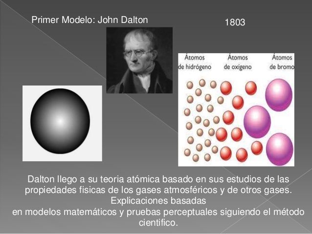 Teoria atomica