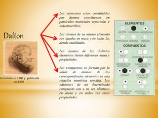 Dalton
Los elementos están constituidos
por átomos consistentes en
partículas materiales separadas e
indestructibles;
Los átomos de un mismo elemento
son iguales en masa y en todas las
demás cualidades.
Los átomos de los distintos
elementos tienen diferentes masa y
propiedades
Los compuestos se forman por la
unión de átomos de los
correspondientes elementos en una
relación numérica sencilla. Los
«átomos» de un determinado
compuesto son a su vez idénticos
en masa y en todas sus otras
propiedades.
formulada en 1803 y publicada
en 1808
 