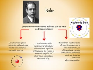 propuso un nuevo modelo atómico que se basa
en tres postulados:
Bohr
Los electrones giran
alrededor del núcleo en
órbitas estacionarias
sin emitir energía
Los electrones solo
pueden girar alrededor
del núcleo en aquellas
órbitas para las cuales el
momento angular del
electrón es un múltiplo
entero de h/2p.
Cuando un electrón pasa
de una órbita externa a
una más interna, la
diferencia de energía
entre ambas órbitas se
emite en forma de
radiación
electromagnética.
 
