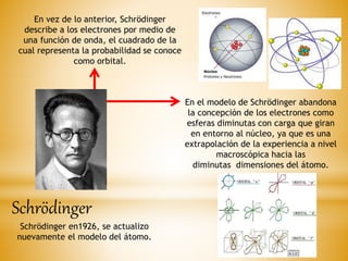 En vez de lo anterior, Schrödinger
describe a los electrones por medio de
una función de onda, el cuadrado de la
cual representa la probabilidad se conoce
como orbital.
Schrödinger
Schrödinger en1926, se actualizo
nuevamente el modelo del átomo.
En el modelo de Schrödinger abandona
la concepción de los electrones como
esferas diminutas con carga que giran
en entorno al núcleo, ya que es una
extrapolación de la experiencia a nivel
macroscópica hacia las
diminutas dimensiones del átomo.
 