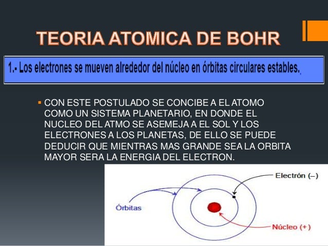Teoria atomica de Bohr
