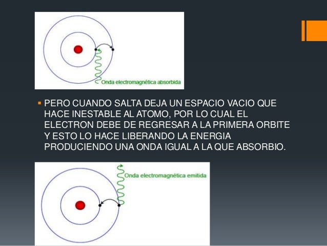 Teoria atomica de Bohr
