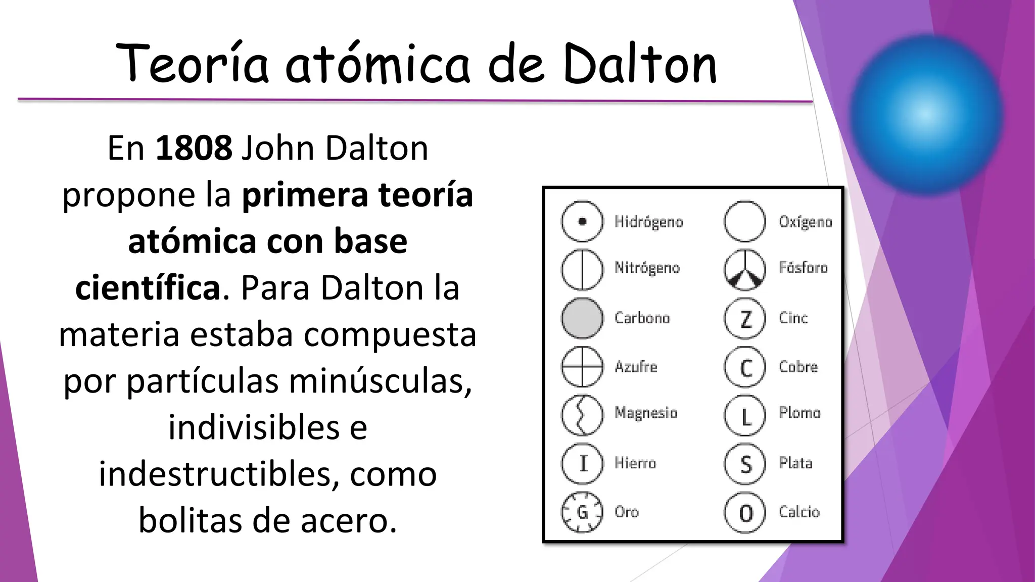 teoria atomica de dalton su aciertos y debilidades | PPT