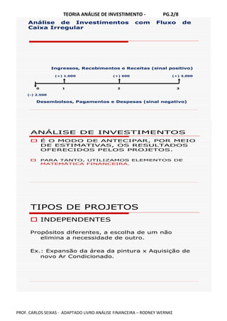 TEORIA ANÁLISE DE INVESTIMENTO - PG.2/8
PROF. CARLOS SEIXAS - ADAPTADO LIVRO ANÁLISE FINANCEIRA – RODNEY WERNKE
Ingressos, Recebimentos e Receitas (sinal positivo)
(+) 1.000 (+) 600 (+) 3.000
0 1 2 3
(-) 2.500
Desembolsos, Pagamentos e Despesas (sinal negativo)
Análise de Investimentos com Fluxo de
Caixa Irregular
ANÁLISE DE INVESTIMENTOS
É O MODO DE ANTECIPAR, POR MEIO
DE ESTIMATIVAS, OS RESULTADOS
OFERECIDOS PELOS PROJETOS.
PARA TANTO, UTILIZAMOS ELEMENTOS DE
MATEMÁTICA FINANCEIRA.
TIPOS DE PROJETOS
INDEPENDENTES
Propósitos diferentes, a escolha de um não
elimina a necessidade de outro.
Ex.: Expansão da área da pintura x Aquisição de
novo Ar Condicionado.
 