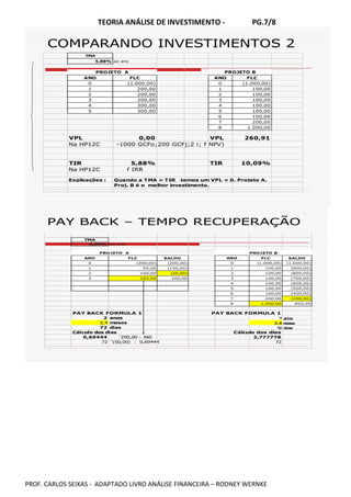TEORIA ANÁLISE DE INVESTIMENTO - PG.7/8
PROF. CARLOS SEIXAS - ADAPTADO LIVRO ANÁLISE FINANCEIRA – RODNEY WERNKE
COMPARANDO INVESTIMENTOS 2
TMA
5,88% ao ano
ANO FLC ANO FLC
0 (1.000,00) 0 (1.000,00)
1 200,00 1 100,00
2 200,00 2 100,00
3 200,00 3 100,00
4 300,00 4 100,00
5 300,00 5 100,00
6 100,00
7 200,00
8 1.000,00
VPL 0,00 VPL 260,91
Na HP12C -1000 GCFo;200 GCFj;2 i; f NPV)
TIR 5,88% TIR 10,09%
Na HP12C f IRR
Explicações : Quando a TMA = TIR temos um VPL = 0. Projeto A.
Proj. B é o melhor investimento.
PROJETO A PROJETO B
PAY BACK – TEMPO RECUPERAÇÃO
TMA
0,00% ao ano
ANO FLC SALDO ANO FLC SALDO
0 (200,00) (200,00) 0 (1.000,00) (1.000,00)
1 50,00 (150,00) 1 100,00 (900,00)
2 100,00 (50,00) 2 100,00 (800,00)
3 250,00 200,00 3 100,00 (700,00)
4 100,00 (600,00)
5 100,00 (500,00)
6 100,00 (400,00)
7 200,00 (200,00)
8 1.000,00 800,00
PAY BACK FORMULA 1 PAY BACK FORMULA 1
2 anos 7 anos
2,4 meses 2,4 meses
72 dias 72 dias
Cálculo dos dias Cálculo dos dias
0,69444 ´250,00 : 360 2,777778
72 ´(50,00) : 0,69444 72
PROJETO A PROJETO B
 