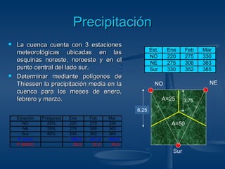 PPrreecciippiittaacciióónn 
 LLaa ccuueennccaa ccuueennttaa ccoonn 33 eessttaacciioonneess 
mmeetteeoorroollóóggiiccaass uubbiiccaaddaass eenn llaass 
eessqquuiinnaass nnoorreessttee,, nnoorrooeessttee yy eenn eell 
ppuunnttoo cceennttrraall ddeell llaaddoo ssuurr.. 
 DDeetteerrmmiinnaarr mmeeddiiaannttee ppoollííggoonnooss ddee 
TThhiieesssseenn llaa pprreecciippiittaacciióónn mmeeddiiaa eenn llaa 
ccuueennccaa ppaarraa llooss mmeesseess ddee eenneerroo,, 
ffeebbrreerroo yy mmaarrzzoo.. 
Est. Ene Feb Mar 
NO 220 275 330 
NE 275 308 363 
Sur 330 352 385 
NO NE 
Sur 
6.25 
A=25 3.75 
A=50 
Estación Polígonos Ene Feb Mar 
NO 25% 220 275 330 
NE 25% 275 308 363 
Sur 50% 330 352 385 
P (mm) 288,8 321,8 365,8 
P (MMC) 28,9 32,2 36,6 
 