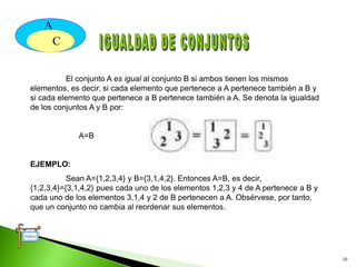 10
El conjunto A es igual al conjunto B si ambos tienen los mismos
elementos, es decir, si cada elemento que pertenece a A pertenece también a B y
si cada elemento que pertenece a B pertenece también a A. Se denota la igualdad
de los conjuntos A y B por:
A=B
EJEMPLO:
Sean A={1,2,3,4} y B={3,1,4,2}. Entonces A=B, es decir,
{1,2,3,4}={3,1,4,2} pues cada uno de los elementos 1,2,3 y 4 de A pertenece a B y
cada uno de los elementos 3,1,4 y 2 de B pertenecen a A. Obsérvese, por tanto,
que un conjunto no cambia al reordenar sus elementos.
Índice
A
C
 