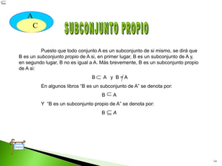 14
Puesto que todo conjunto A es un subconjunto de si mismo, se dirá que
B es un subconjunto propio de A si, en primer lugar, B es un subconjunto de A y,
en segundo lugar, B no es igual a A. Más brevemente, B es un subconjunto propio
de A si:
B A y B = A
En algunos libros “B es un subconjunto de A” se denota por:
B A
Y “B es un subconjunto propio de A” se denota por:
B A




Índice
A
C
 