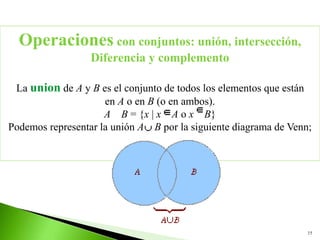 15
Operaciones con conjuntos: unión, intersección,
Diferencia y complemento
La union de A y B es el conjunto de todos los elementos que están
en A o en B (o en ambos).
A B = {x | x A o x B}
Podemos representar la unión A B por la siguiente diagrama de Venn;
 