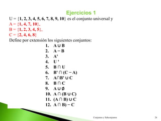 Ejercicios 1
U = {1, 2, 3, 4, 5, 6, 7, 8, 9, 10} es el conjunto universal y
A = {1, 4, 7, 10},
B = {1, 2, 3, 4, 5},
C = {2, 4, 6, 8}
Define por extensión los siguientes conjuntos:
1. A ∪ B
2. A − B
3. A'
4. U '
5. B ∩ U
6. B' ∩ (C − A)
7. A∩B' ∪ C
8. B ∩ C
9. A ∪ ∅
10. A ∩ (B ∪ C)
11. (A ∩ B) ∪ C
12. A ∩ B) − C
Conjuntos y Subconjuntos 26
 