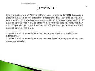 Ejercicio 10
Una compañía compró 500 tornillos en una subasta de la DIAN. Los cuales
pueden utilizarse en tres diferentes operaciones básicas como se indica a
continuación: 255 tornillos para la operación A, 215 para la operación C, 25
para las operaciones A y C solamente. 125 tornillos para las operaciones A
y B. 105 para la operación B solamente. 395 para las operaciones A o C 60
para las operaciones B y C.
1. encontrar el número de tornillos que se pueden utilizar en las tres
operaciones.
2. encontrar el número de tornillos que son desechados que no sirven para
ninguna operación
Conjuntos y Subconjuntos
36
 