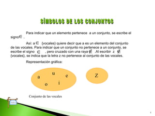 5
Para indicar que un elemento pertenece a un conjunto, se escribe el
signo .
Así: a {vocales} quiere decir que a es un elemento del conjunto
de las vocales. Para indicar que un conjunto no pertenece a un conjunto, se
escribe el signo , pero cruzado con una raya .Al escribir z
{vocales}, se indica que la letra z no pertenece al conjunto de las vocales.
Representación gráfica:


 

a
o i
u e
Conjunto de las vocales
Z
Índice
 