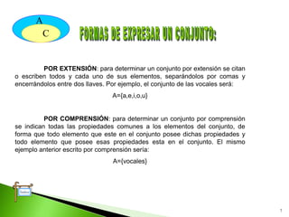 7
POR EXTENSIÓN: para determinar un conjunto por extensión se citan
o escriben todos y cada uno de sus elementos, separándolos por comas y
encerrándolos entre dos llaves. Por ejemplo, el conjunto de las vocales será:
A={a,e,i,o,u}
POR COMPRENSIÓN: para determinar un conjunto por comprensión
se indican todas las propiedades comunes a los elementos del conjunto, de
forma que todo elemento que este en el conjunto posee dichas propiedades y
todo elemento que posee esas propiedades esta en el conjunto. El mismo
ejemplo anterior escrito por comprensión sería:
A={vocales}
Índice
A
C
 