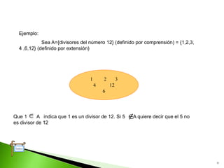 9
Ejemplo:
Sea A={divisores del número 12} (definido por comprensión) = {1,2,3,
4 ,6,12} (definido por extensión)
1 2 3
4 12
6
Que 1 A indica que 1 es un divisor de 12. Si 5 A quiere decir que el 5 no
es divisor de 12


Índice
 
