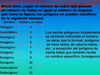 Ahora bien, según el número de lados que posean
(el número de lados es igual al número de ángulos
que tiene la figura) los polígono se pueden clasificar
de la siguiente manera:
  Nombre Número de lados
Triángulo       3
Cuadrilátero    4        Los demás polígonos simplemente
Pentágono       5        se nombran indicando el número
                         de lados que lo forman; polígono
Hexágono        6
                         de trece lados, de catorce lados,
Heptágono       7        etc., a excepción del polígono de
Octágono        8        veinte lados que también recibe
Eneágono        9        un nombre específico (icoságono).
Decágono       10
Undecágono     11
Dodecágono     12
 