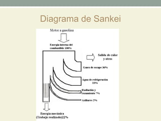 Diagrama de Sankei