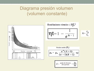 Diagrama presión volumen
(volumen constante)