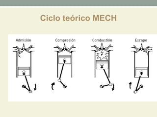 Ciclo teórico MECH