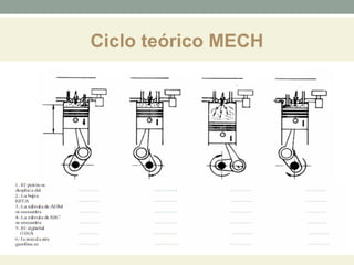 Ciclo teórico MECH