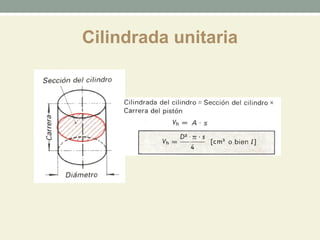 Cilindrada unitaria