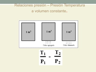 Relaciones presión – Presión Temperatura
         a volumen constante.
 