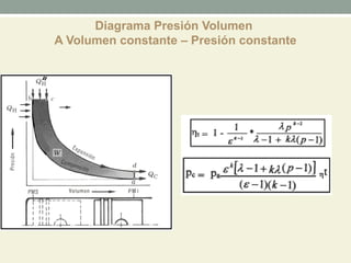 Diagrama Presión Volumen
A Volumen constante – Presión constante
 