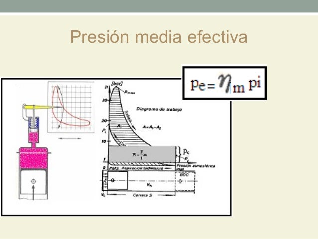 TEORÍA BÁSICA DE MOTORES DE COMBUSTIÓN INTERNA