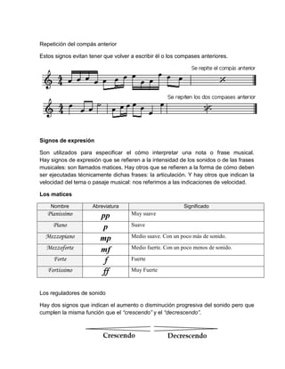 Repetición del compás anterior
Estos signos evitan tener que volver a escribir él o los compases anteriores.
Signos de expresión
Son utilizados para especificar el cómo interpretar una nota o frase musical.
Hay signos de expresión que se refieren a la intensidad de los sonidos o de las frases
musicales: son llamados matices. Hay otros que se refieren a la forma de cómo deben
ser ejecutadas técnicamente dichas frases: la articulación. Y hay otros que indican la
velocidad del tema o pasaje musical: nos referimos a las indicaciones de velocidad.
Los matices
Nombre Abreviatura Significado
Pianissimo pp Muy suave
Piano p Suave
Mezzopiano mp Medio suave. Con un poco más de sonido.
Mezzoforte mf Medio fuerte. Con un poco menos de sonido.
Forte f Fuerte
Fortissimo ff Muy Fuerte
Los reguladores de sonido
Hay dos signos que indican el aumento o disminución progresiva del sonido pero que
cumplen la misma función que el “crescendo” y el “decrescendo”.
 