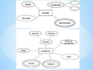 Comprehensive Guide to Database Design Using Entity-Relationship Model ...