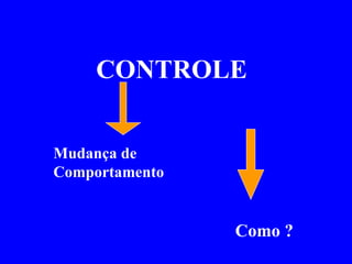 CONTROLE Mudança de Comportamento Como ?   