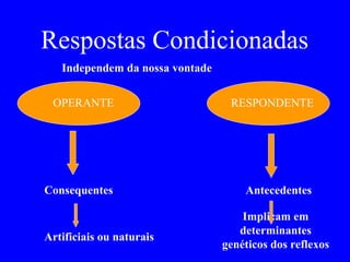 Respostas Condicionadas  Independem da nossa vontade  Consequentes Antecedentes OPERANTE RESPONDENTE Artificiais ou naturais Implicam em determinantes genéticos dos reflexos 