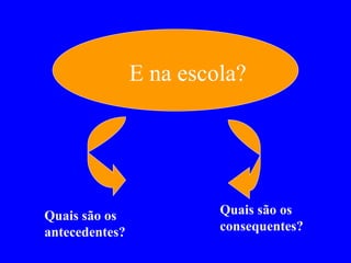 E na escola? Quais são os antecedentes?   Quais são os consequentes?   