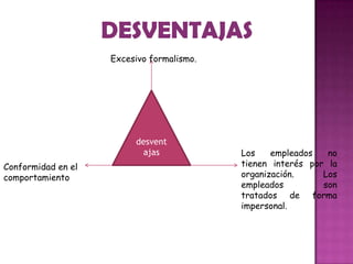 desvent
ajas
Excesivo formalismo.
Los empleados no
tienen interés por la
organización. Los
empleados son
tratados de forma
impersonal.
Conformidad en el
comportamiento
 
