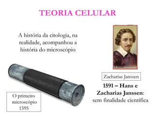 TEORIA CELULAR
1591 – Hans e
Zacharias Janssen:
sem finalidade científica
A história da citologia, na
realidade, acompanhou a
história do microscópio
Zacharias Janssen
O primeiro
microscópio
1595
 