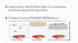 ✘ Anaximandro y Tales De Mileto (Siglo V a. C.) plantearon
la teoría de la generación espontanea.
✘ El italiano Francesco Redi (1626-1697)Realizo un
experimento con tal resultado que se hizo evidente que
la vida no surgía de la metería inerte.
 