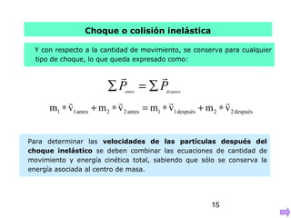 15
Choque o colisión inelástica
despuesantes
PP
rr
∑=∑
1 1antes 2 2antes 1 1después 2 2despuésm v m v m v m v∗ + ∗ = ∗ + ∗
r r r r
Y con respecto a la cantidad de movimiento, se conserva para cualquier
tipo de choque, lo que queda expresado como:
Para determinar las velocidades de las partículas después del
choque inelástico se deben combinar las ecuaciones de cantidad de
movimiento y energía cinética total, sabiendo que sólo se conserva la
energía asociada al centro de masa.
 