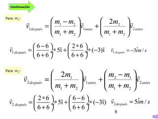 9
antesantesdespués
v
mm
m
v
mm
mm
v 2
21
2
1
21
21
1
2 






+
+





+
−
=
Para m1:
antesantesdespués
v
mm
mm
v
mm
m
v 2
21
12
1
21
1
2
2 






+
−
+





+
=
Para m2:
1
6 6 2 6
5î ( 3)î
6 6 6 6
− ∗   
= ∗ + ∗ − ÷  ÷
+ +   

despuésv 1
ˆ3 /= −

despuésv im s
2
2 6 6 6
5î ( 3î)
6 6 6 6
∗ −   
= ∗ + ∗ − ÷  ÷
+ +   

despuésv 2
ˆ5 /=

despuésv im s
Continuación
 
