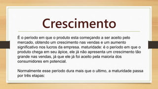 Crescimento 
É o período em que o produto esta começando a ser aceito pelo 
mercado, obtendo um crescimento nas vendas e um aumento 
significativo nos lucros da empresa. maturidade: é o período em que o 
produto chega em seu ápice, ele já não apresenta um crescimento tão 
grande nas vendas, já que ele já foi aceito pela maioria dos 
consumidores em potencial. 
Normalmente esse período dura mais que o ultimo, a maturidade passa 
por três etapas: 
 