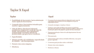 Taylor X Fayol
Taylor
• Estabilidade do funcionário: havia substituição
muito rápida de funcionários.
• Comando tático: funcionários treinados para
resolver o agora/momento.
• Chão de fábrica: Revolução Industrial
transformou totalmente o modo de vida (de
feudal, mercantilista, para capitalismo);
produtividade (montante advindo da
produtividade, que gera lucro); excedente.
• Especificidade.
• Seleção científica do trabalhador: especificidade
de trabalho – não hierarquização.
• Homem visto como máquina.
• Eficiência.
Fayol
• O sucesso de um empreendimento depende muito mais da
capacidade administrativa de seus dirigentes do que da
capacidade técnica.
• Comando estratégico: visualizar o futuro.
• Gerência: sai do chão de fábrica para pensar na gerência;
princípios de gestão para avaliar, mensurar gráficos e determinar
modos pelo qual se faz palpável a gestão de uma instituição.
• Departamentalização: dentro de cada departamento há uma
centralização.
• Hierarquização.
• O funcionário pode realizar atividades diferentes, mas quem
pensa é o gerente.
• O interesse geral prevalece sobre o individual.
• Homem visto como máquina.
• Eficiência e eficácia.
 