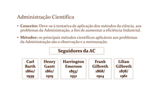 Administração Científica
• Conceito: Deve-se à tentativa de aplicação dos métodos da ciência, aos
problemas da Administração, a fim de aumentar a eficiência Industrial.
• Métodos: os principais métodos científicos aplicáveis aos problemas
da Administração são a observação e a mensuração.
Seguidores da AC
Carl
Barth
1860/
1939
Henry
Gantt
1861/
1919
Harrington
Emerson
1853/
1931
Frank
Gilbreth
1868/
1924
Lilian
Gilbreth
1878/
1961
 