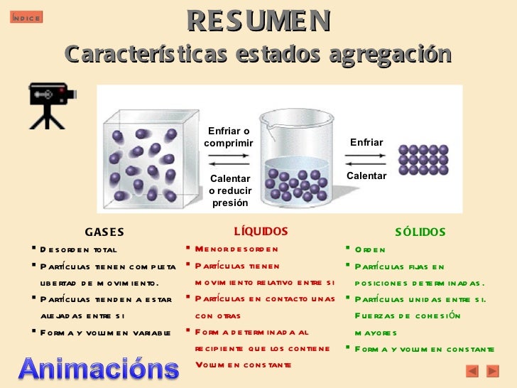 Teoria molecular Teoria molecular