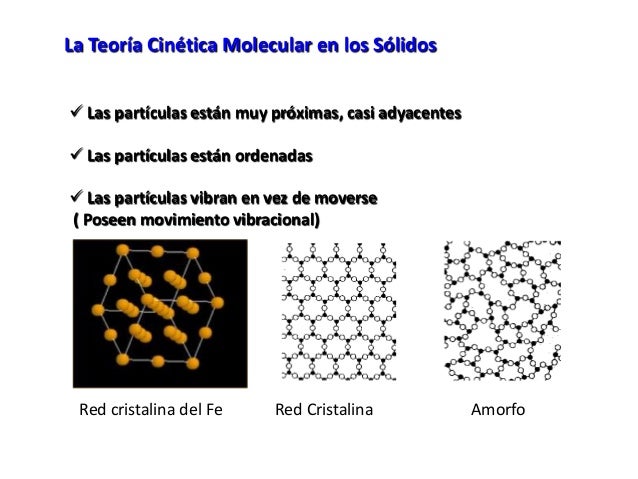 La Teoria Molecular De La Materia Material