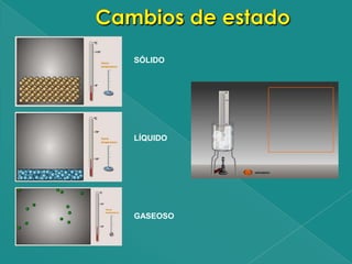 SÓLIDO




LÍQUIDO




GASEOSO
 